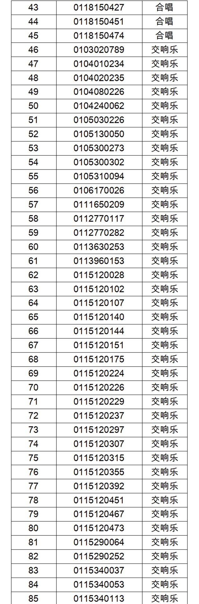 广州外国语学校2025年普通高中体育艺术类特长生参加专业测试名单公示_02_副本.png