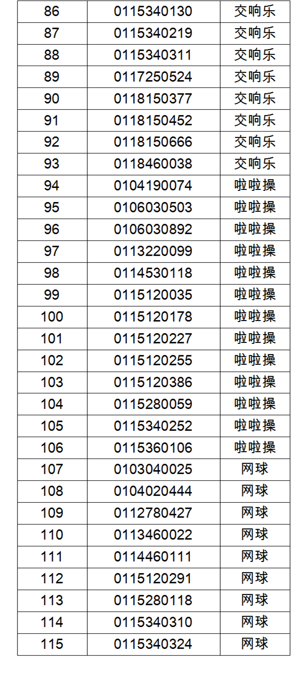 广州外国语学校2025年普通高中体育艺术类特长生参加专业测试名单公示_03_副本.png