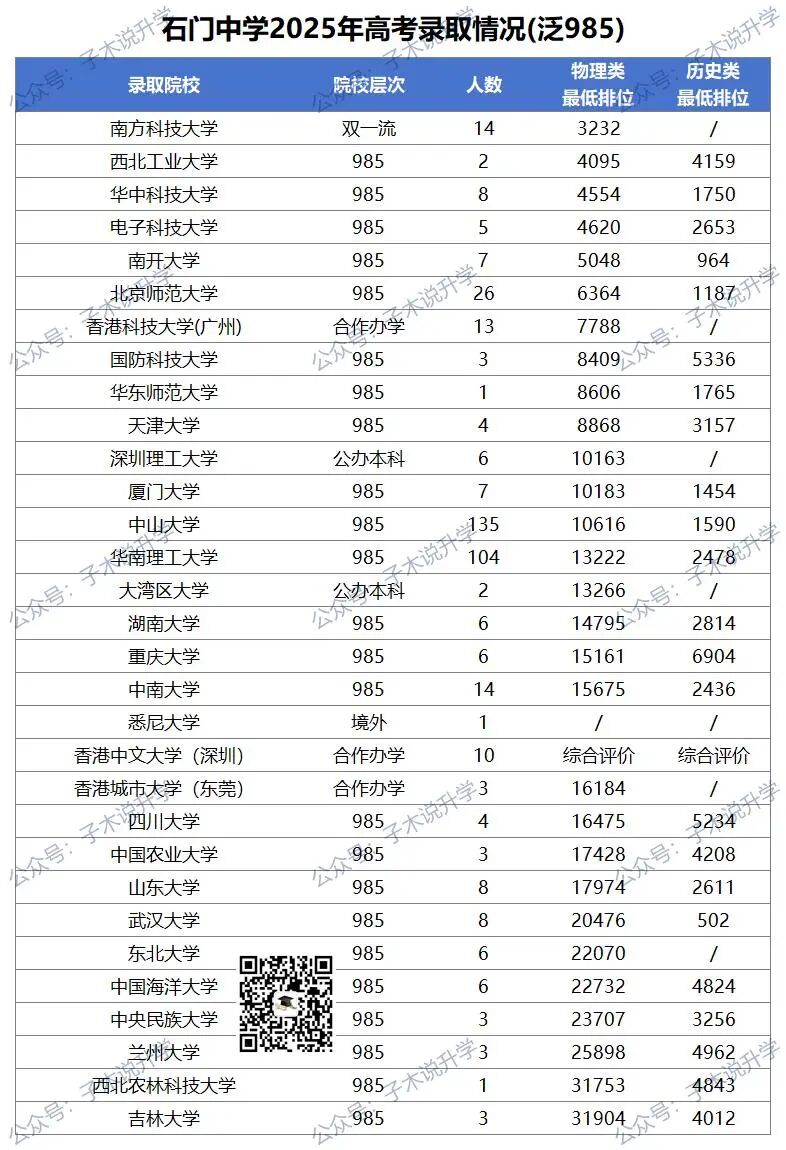 石门中学高考录取报告_C9(5).jpg