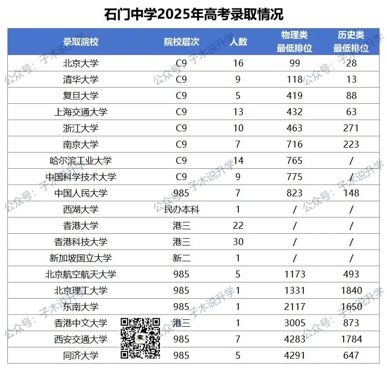 石门中学高考录取报告_C9(2).jpg