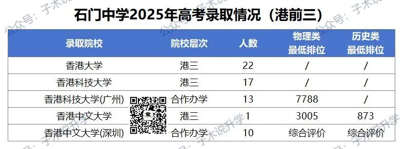 石门中学高考录取报告_C9(4).jpg