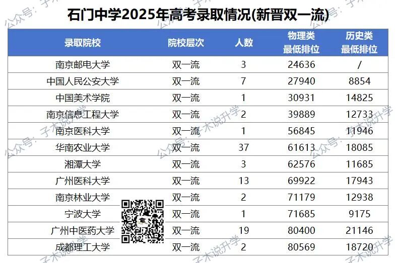 石门中学高考录取报告_C9(7).jpg