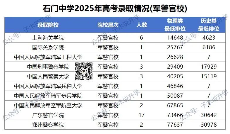 石门中学高考录取报告_C9(8).jpg