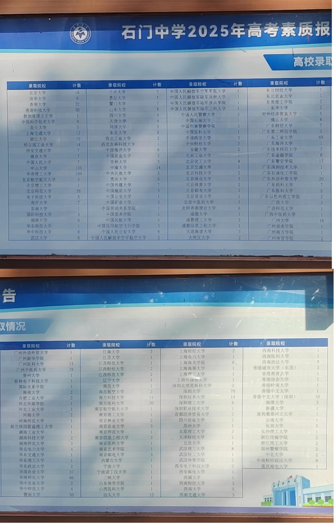 石门中学2025年素质报告.jpg