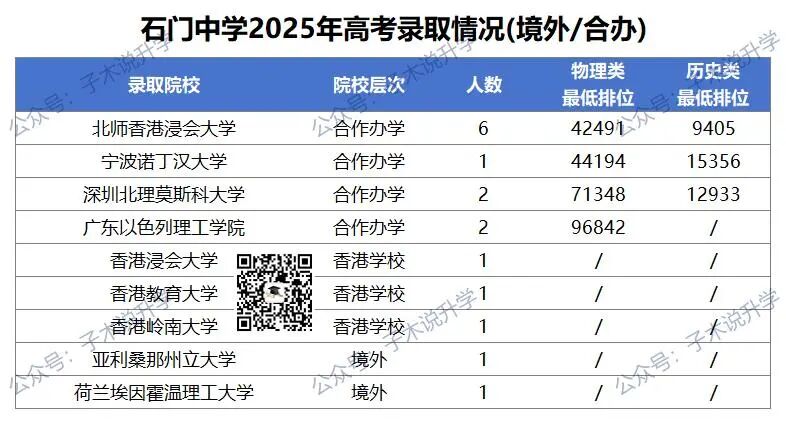 石门中学高考录取报告_C9(10).jpg
