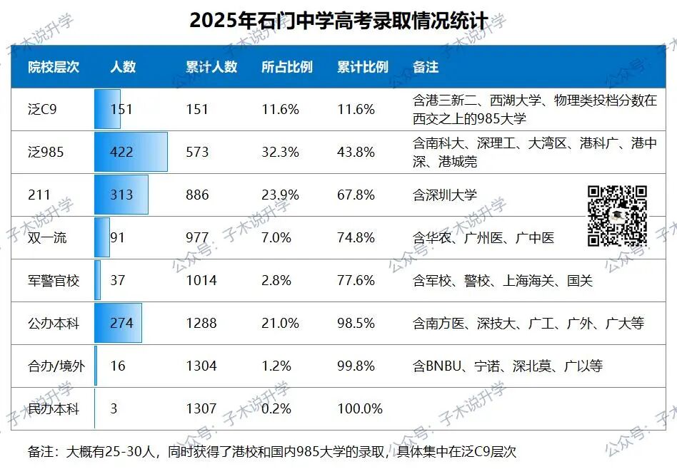 石门中学高考录取报告_Sheet2.jpg
