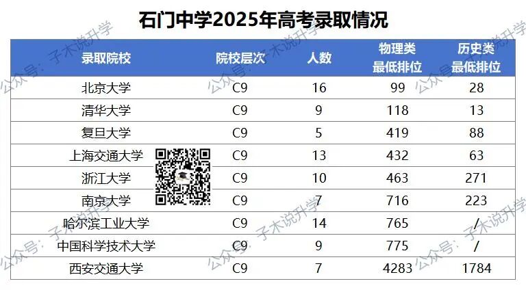 石门中学高考录取报告_C9.jpg