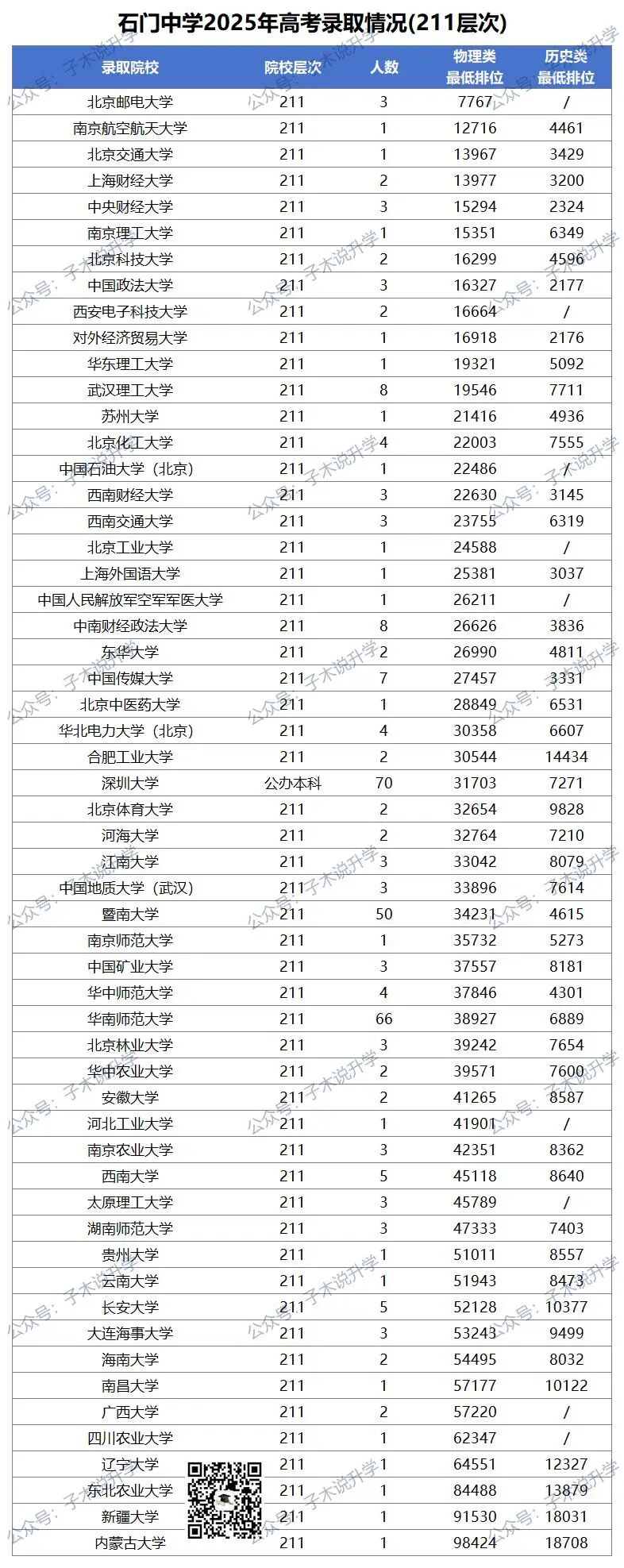 石门中学高考录取报告_C9(6).jpg