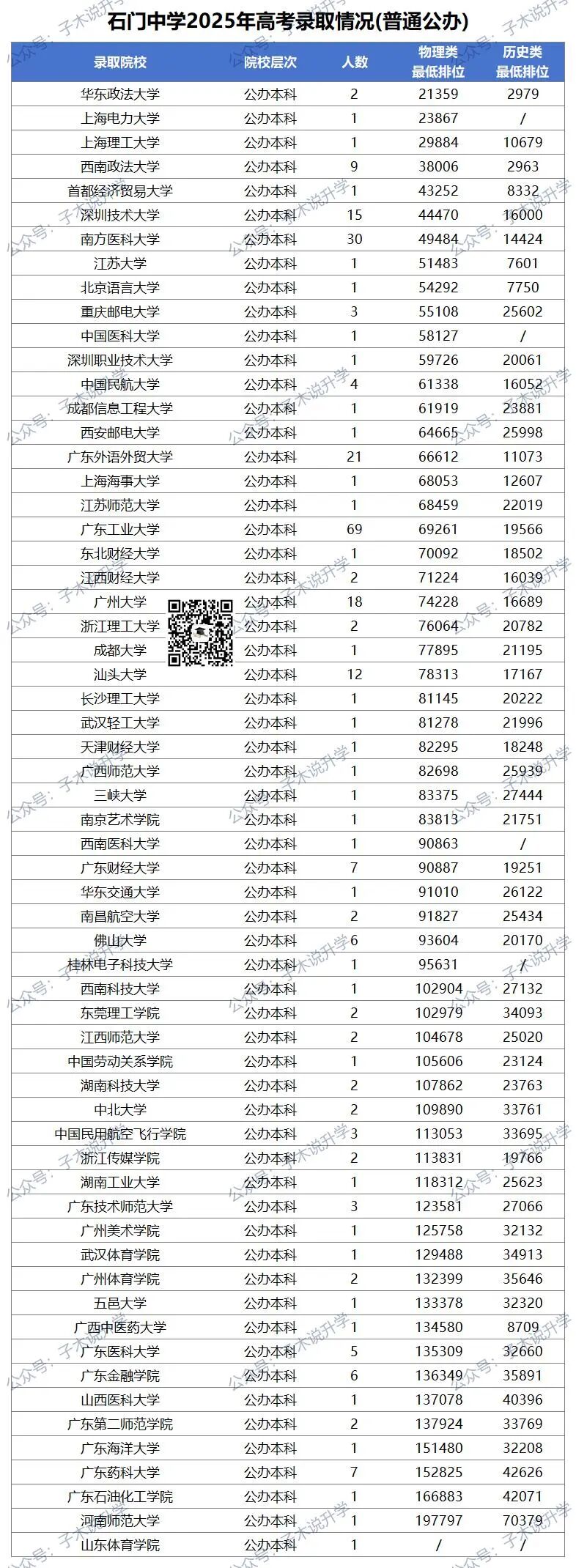 石门中学高考录取报告_C9(6).jpg